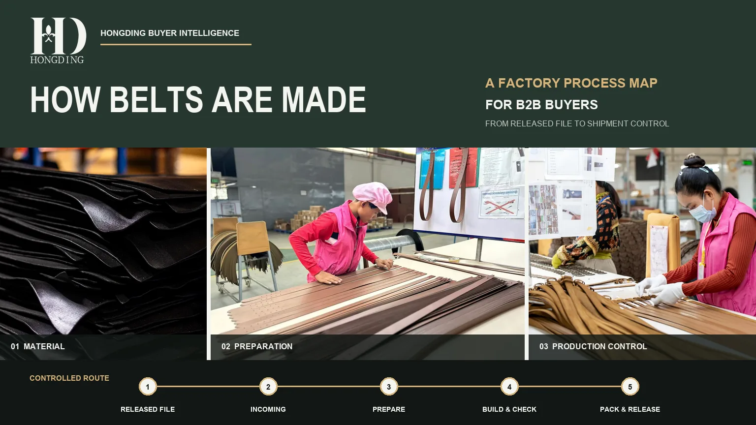 How Belts Are Made: A Factory Process Map for B2B Buyers