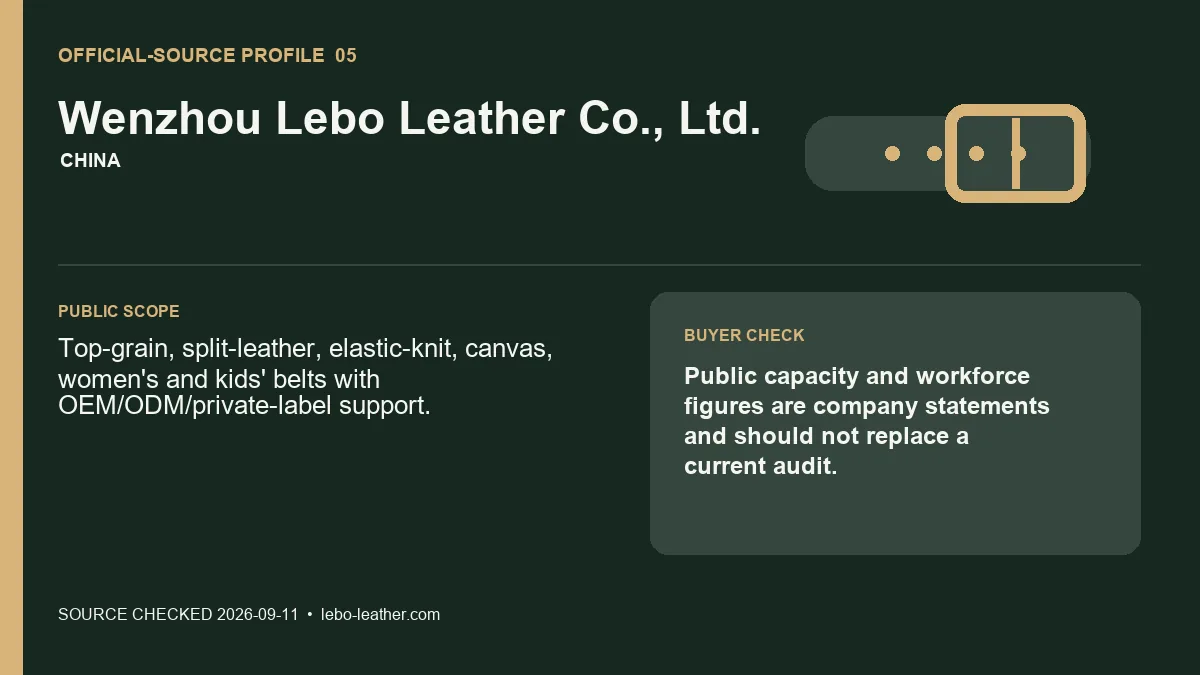 Wenzhou Lebo Leather official-source profile card for OEM belt programs