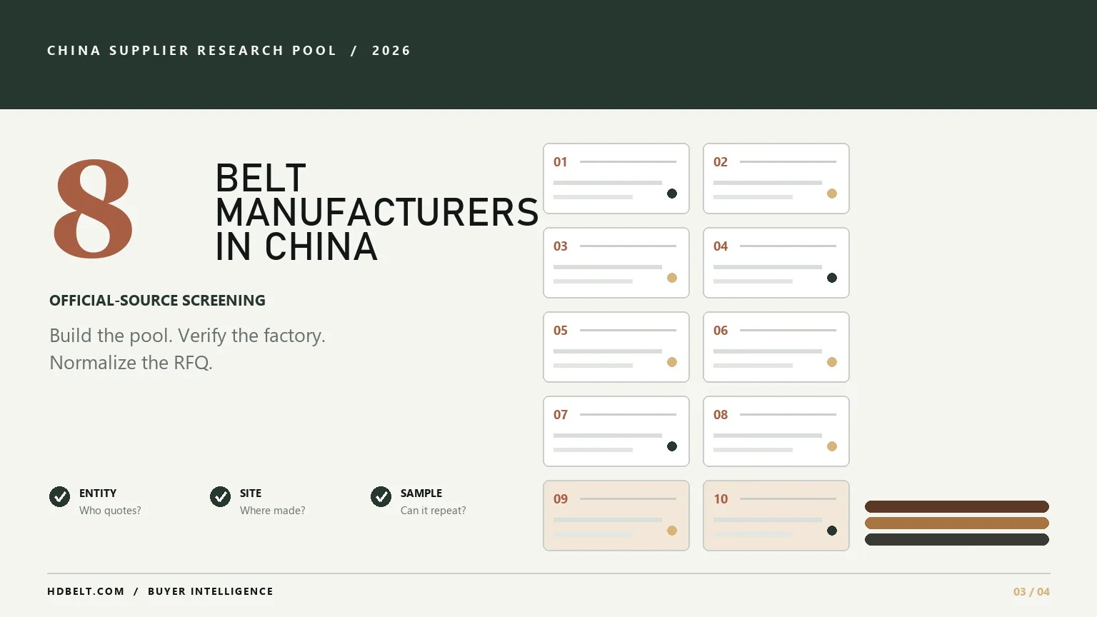 8 Belt Manufacturers in China: An Official-Source Shortlist