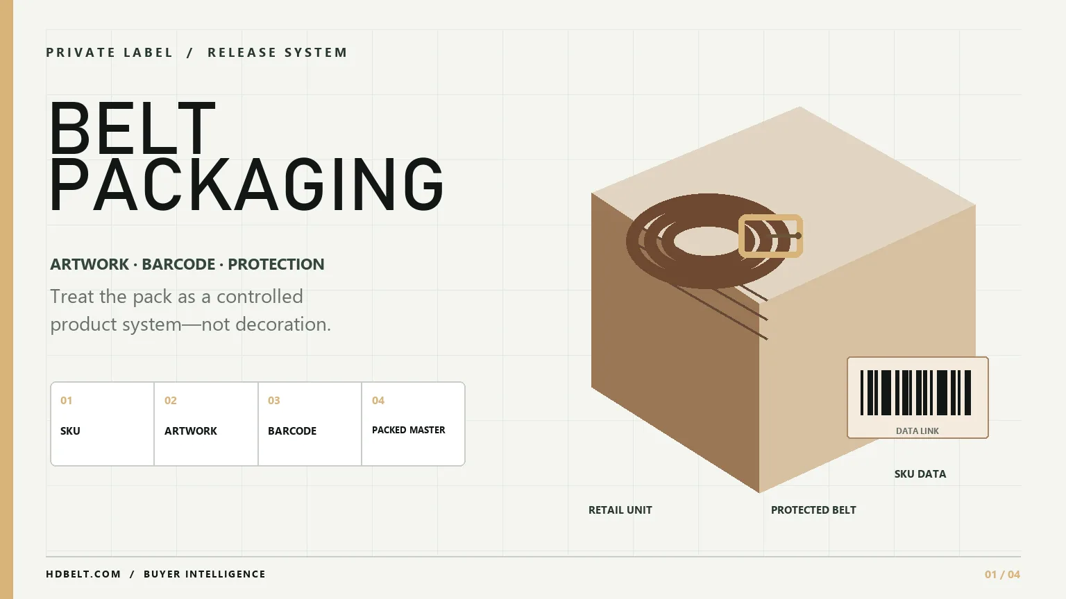 Private Label Belt Packaging: Artwork, Barcodes and Transit Protection
