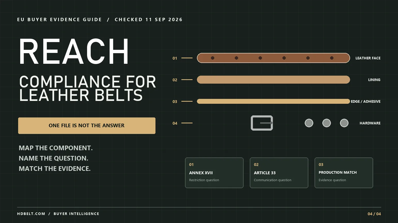 REACH Compliance for Leather Belts: Buyer Evidence Guide