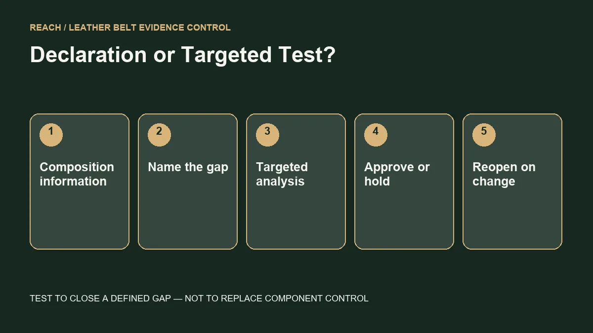 decision tree for supplier declarations and targeted REACH testing