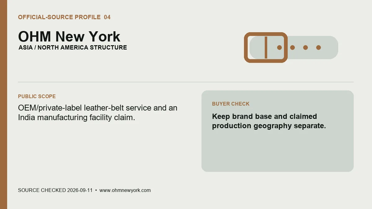 Official-source profile card for OHM New York showing its private-label belt scope and production-geography check