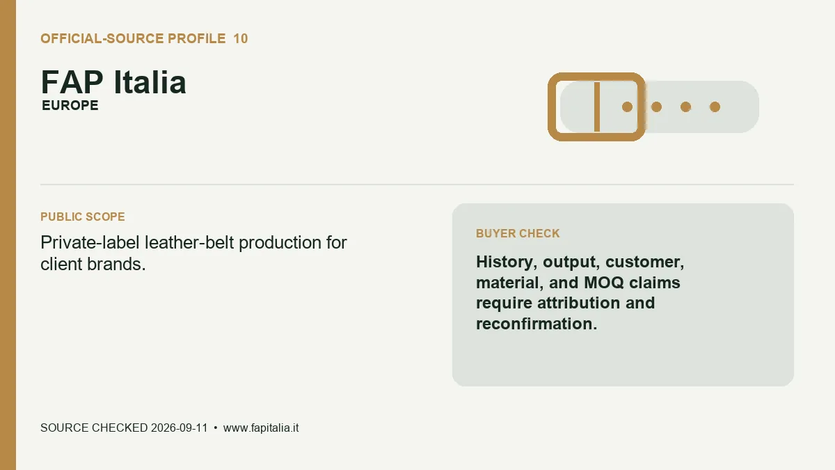 Official-source profile card for FAP Italia showing its private-label belt scope and reconfirmation check