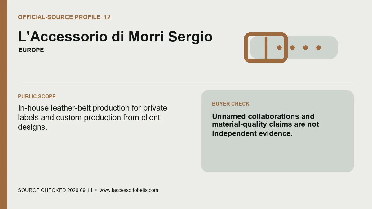 Official-source profile card for L'Accessorio showing its private-label belt scope and evidence check