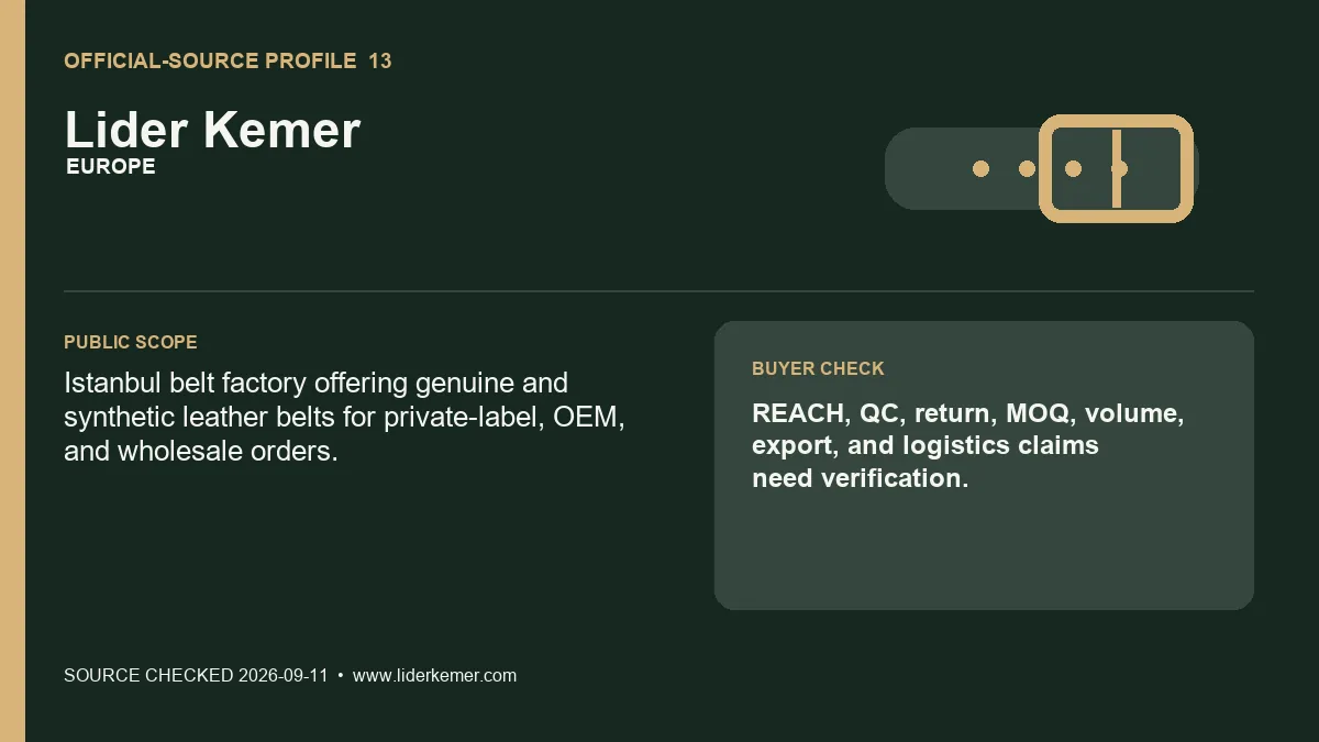 Official-source profile card for Lider Kemer showing its private-label belt scope and claims-verification check