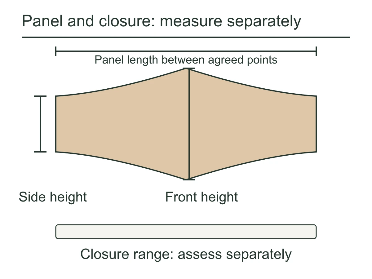 Non-scale fashion belt fit diagram showing front height, side height, panel length and a separately measured closure range